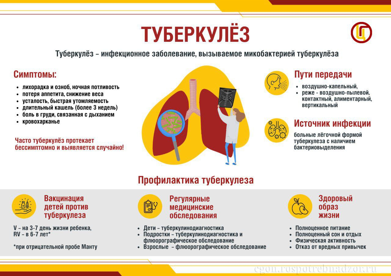 Памятка &quot;Туберкулез&quot;.
